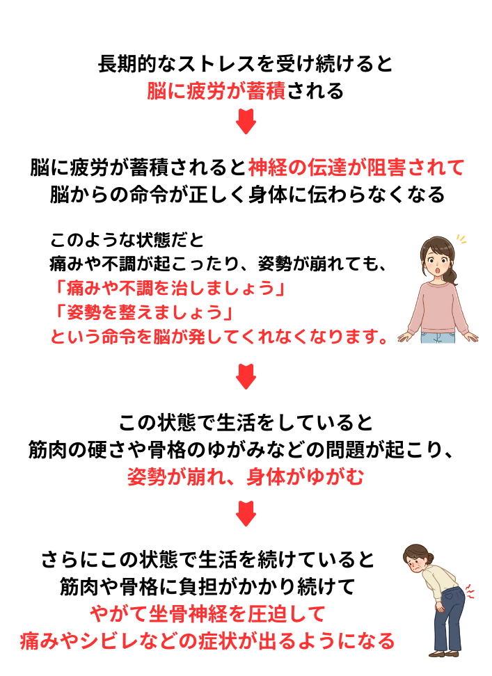 ストレスが身体に与える影響